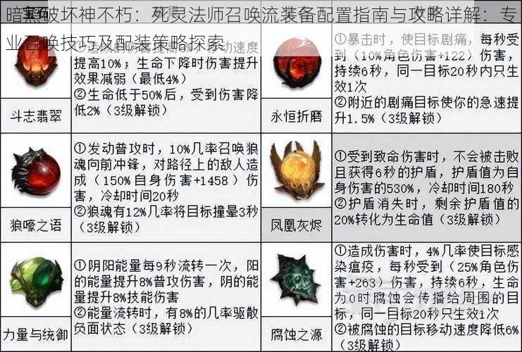 暗黑破坏神不朽：死灵法师召唤流装备配置指南与攻略详解：专业召唤技巧及配装策略探索