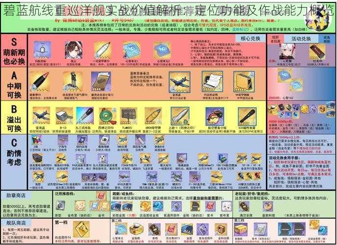 碧蓝航线重巡洋舰实战价值解析：定位功能及作战能力概览