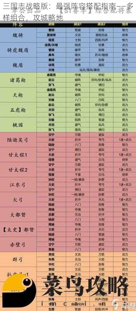 三国志战略版：最强阵容搭配指南——多样组合，攻城略地