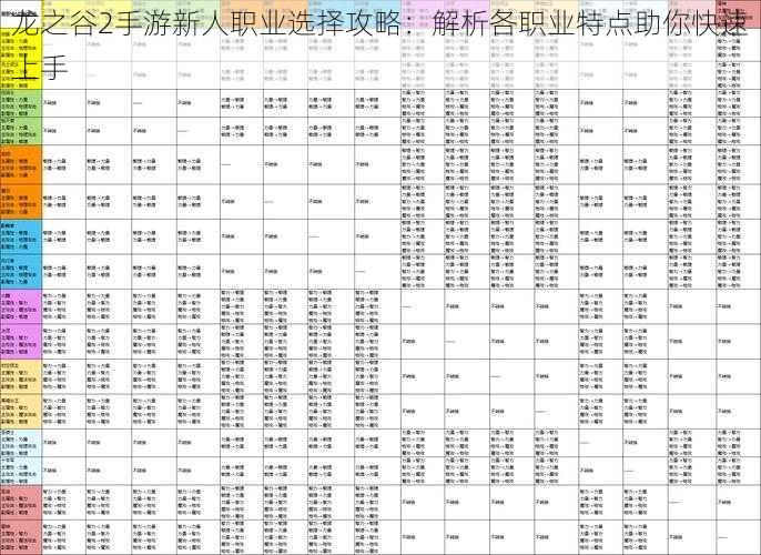 龙之谷2手游新人职业选择攻略：解析各职业特点助你快速上手