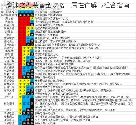 魔渊之刃装备全攻略：属性详解与组合指南