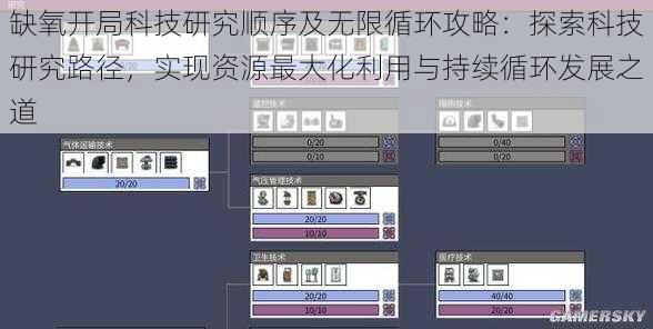 缺氧开局科技研究顺序及无限循环攻略：探索科技研究路径，实现资源最大化利用与持续循环发展之道