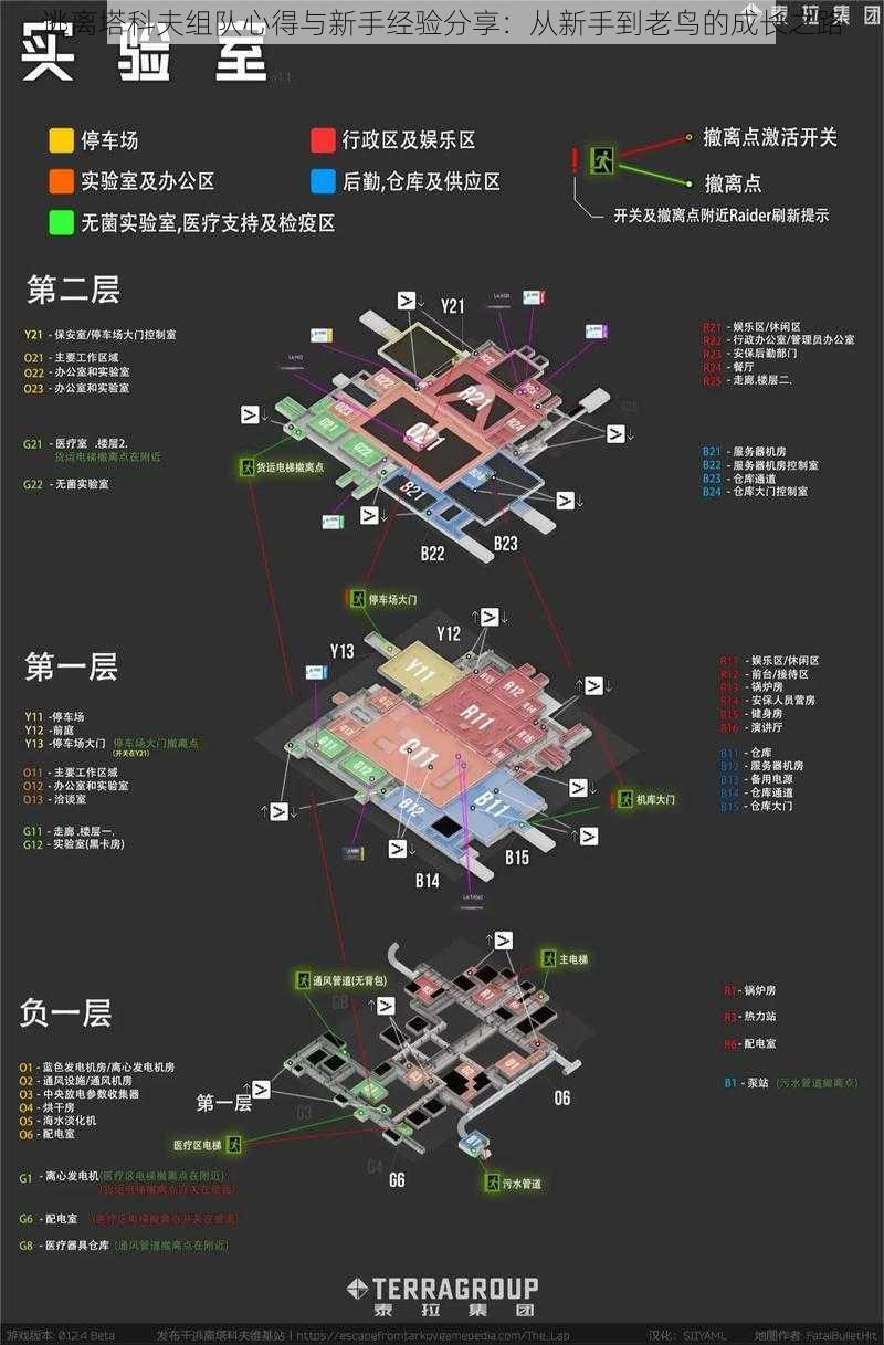 逃离塔科夫组队心得与新手经验分享：从新手到老鸟的成长之路