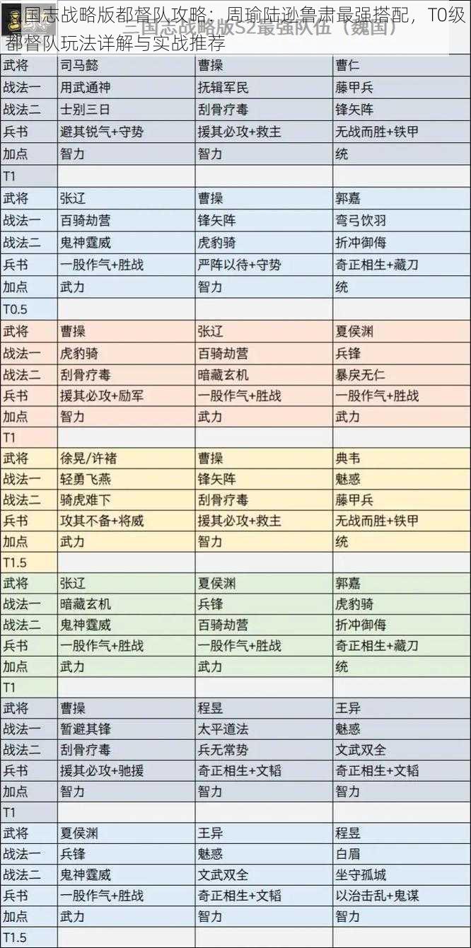 三国志战略版都督队攻略：周瑜陆逊鲁肃最强搭配，T0级都督队玩法详解与实战推荐