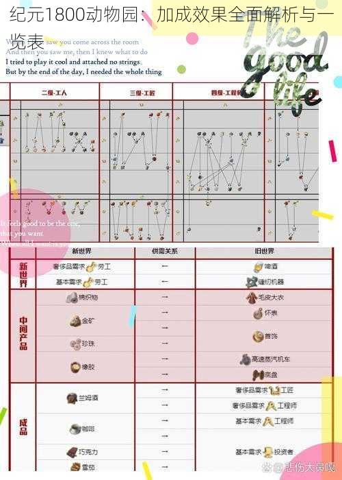 纪元1800动物园：加成效果全面解析与一览表