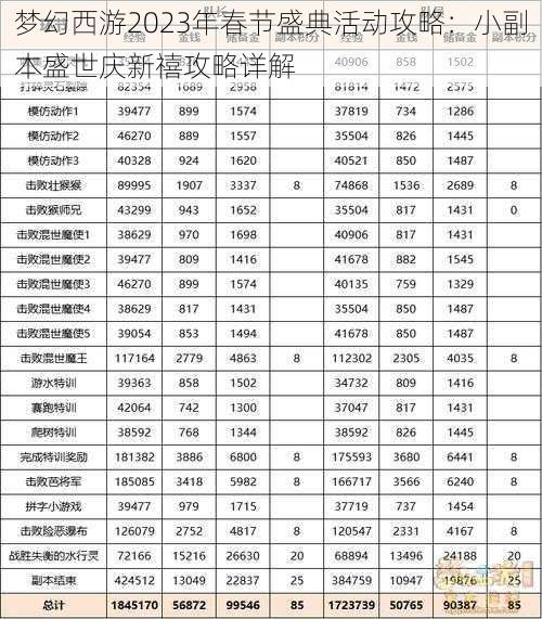 梦幻西游2023年春节盛典活动攻略：小副本盛世庆新禧攻略详解