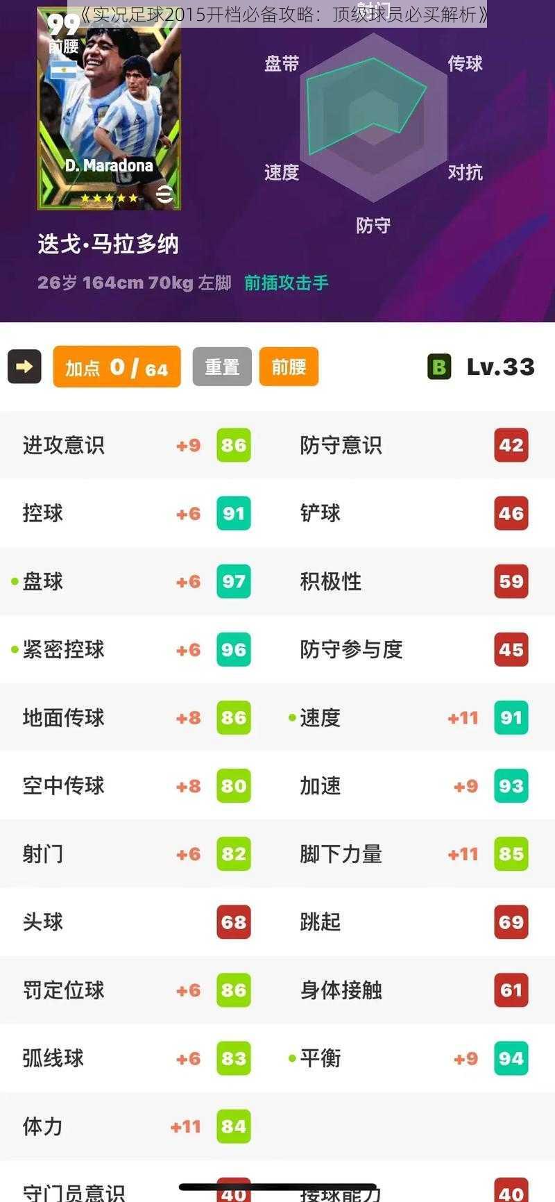 《实况足球2015开档必备攻略：顶级球员必买解析》