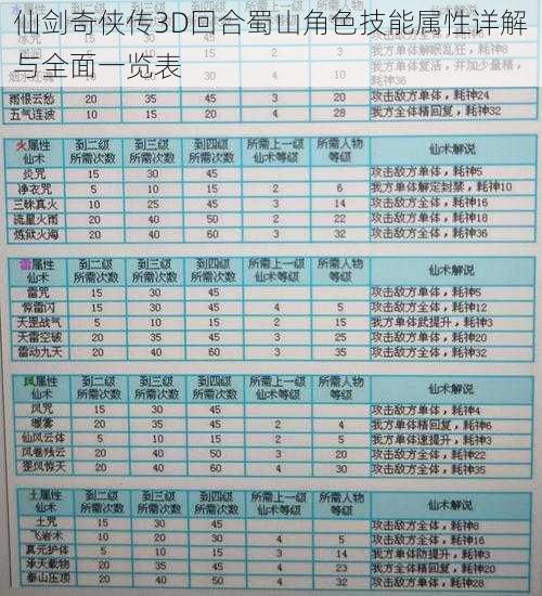 仙剑奇侠传3D回合蜀山角色技能属性详解与全面一览表