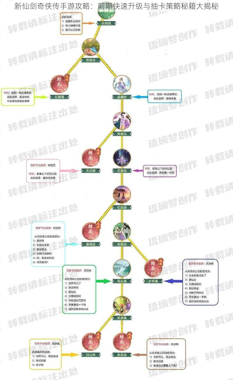 新仙剑奇侠传手游攻略：前期快速升级与抽卡策略秘籍大揭秘