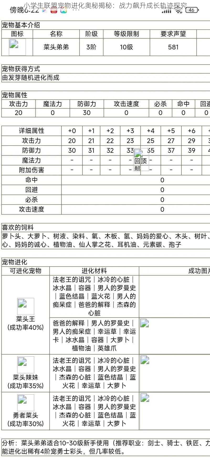 小学生联盟宠物进化奥秘揭秘：战力飙升成长轨迹探究