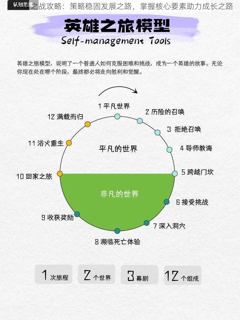 小英雄之战攻略：策略稳固发展之路，掌握核心要素助力成长之路