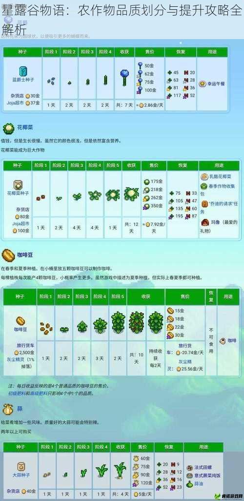 星露谷物语：农作物品质划分与提升攻略全解析