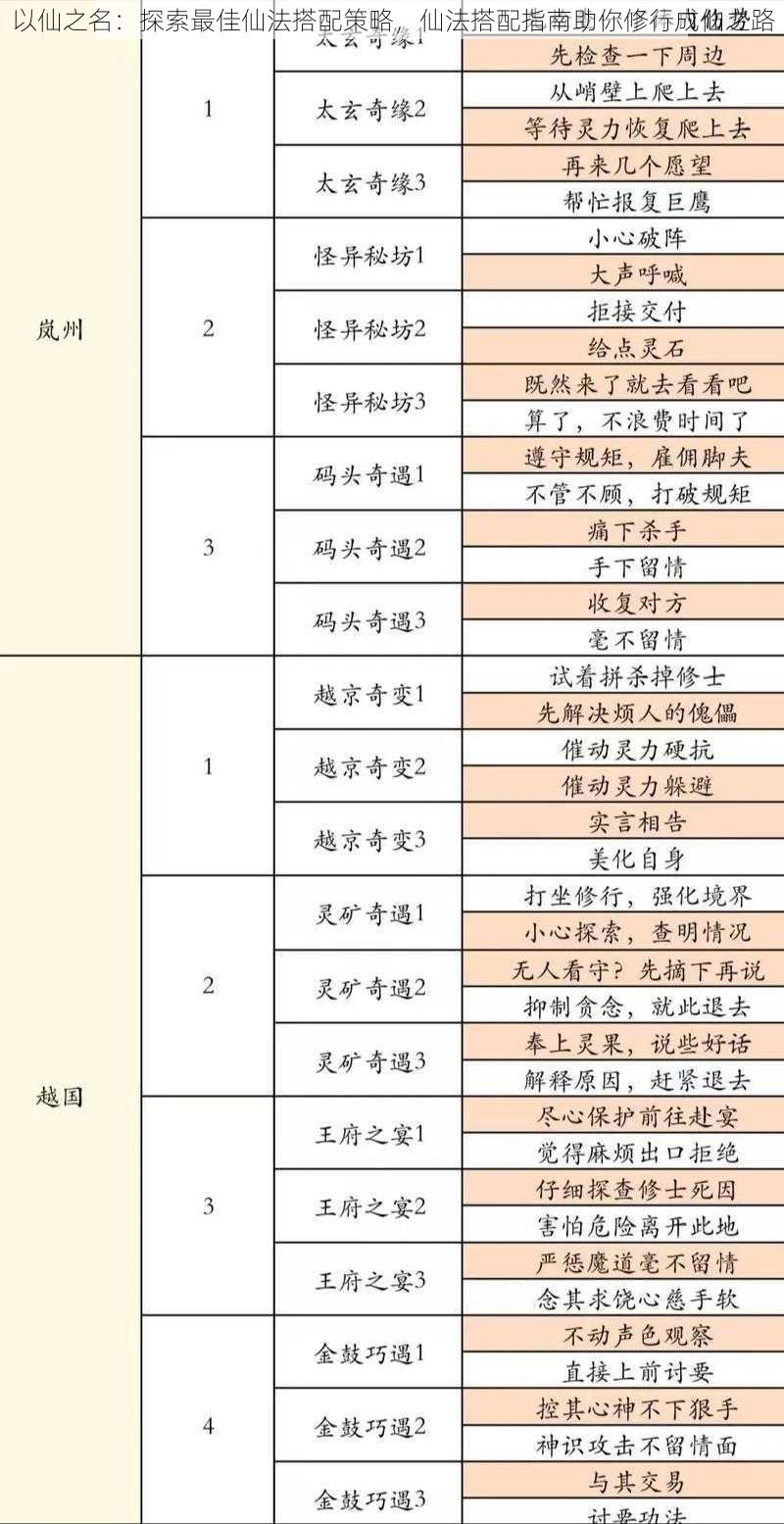 以仙之名：探索最佳仙法搭配策略，仙法搭配指南助你修行成仙之路