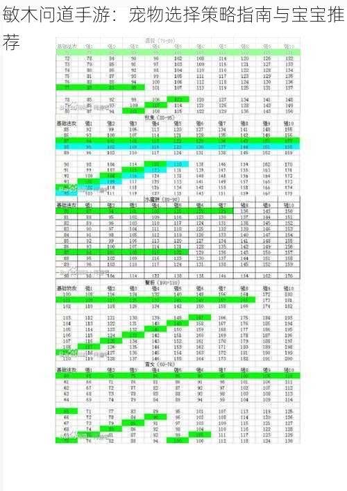 敏木问道手游：宠物选择策略指南与宝宝推荐