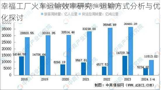 幸福工厂火车运输效率研究：运输方式分析与优化探讨