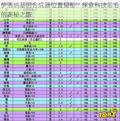 伊洛纳基因合成器位置揭秘：探索科技前沿的奥秘之旅