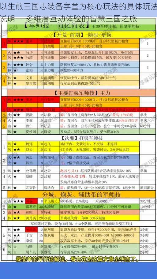 以生煎三国志装备学堂为核心玩法的具体玩法说明——多维度互动体验的智慧三国之旅