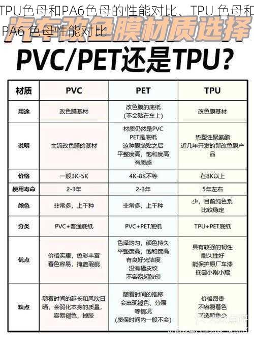 TPU色母和PA6色母的性能对比、TPU 色母和 PA6 色母性能对比