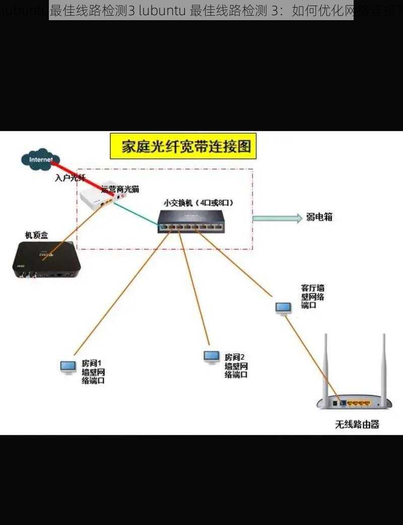 lubuntu最佳线路检测3 lubuntu 最佳线路检测 3：如何优化网络连接？