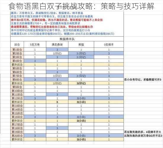 食物语黑白双子挑战攻略：策略与技巧详解