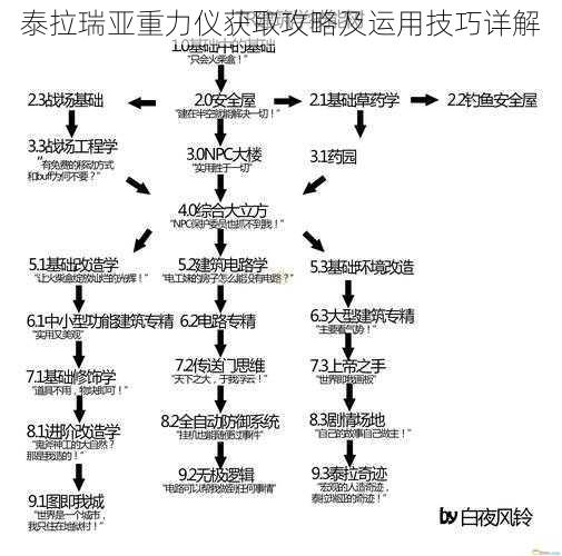 泰拉瑞亚重力仪获取攻略及运用技巧详解