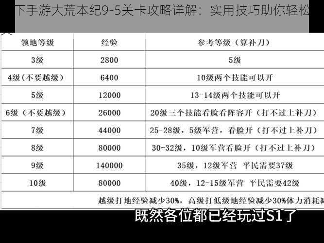 天下手游大荒本纪9-5关卡攻略详解：实用技巧助你轻松通关