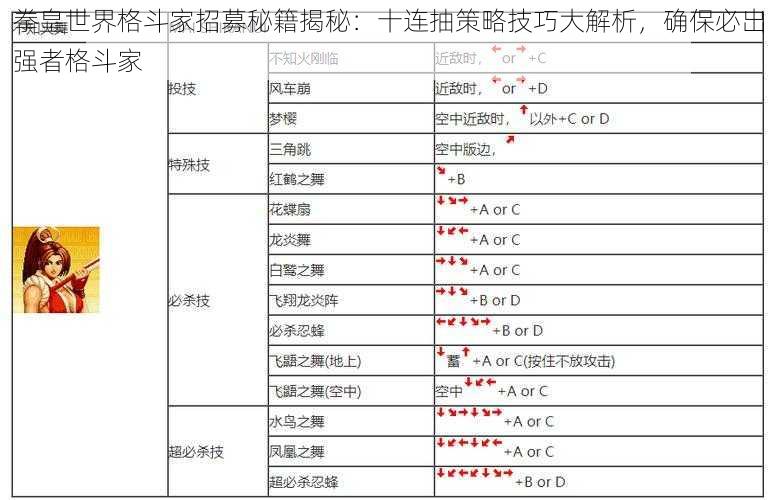 拳皇世界格斗家招募秘籍揭秘：十连抽策略技巧大解析，确保必出强者格斗家