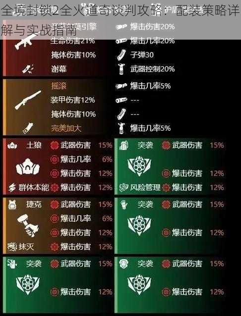 全境封锁2全火道奇谈判攻略：配装策略详解与实战指南