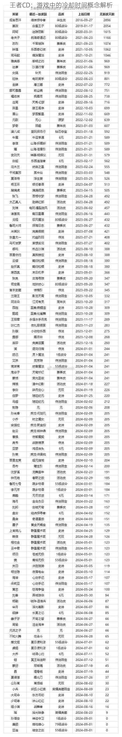 王者CD：游戏中的冷却时间概念解析