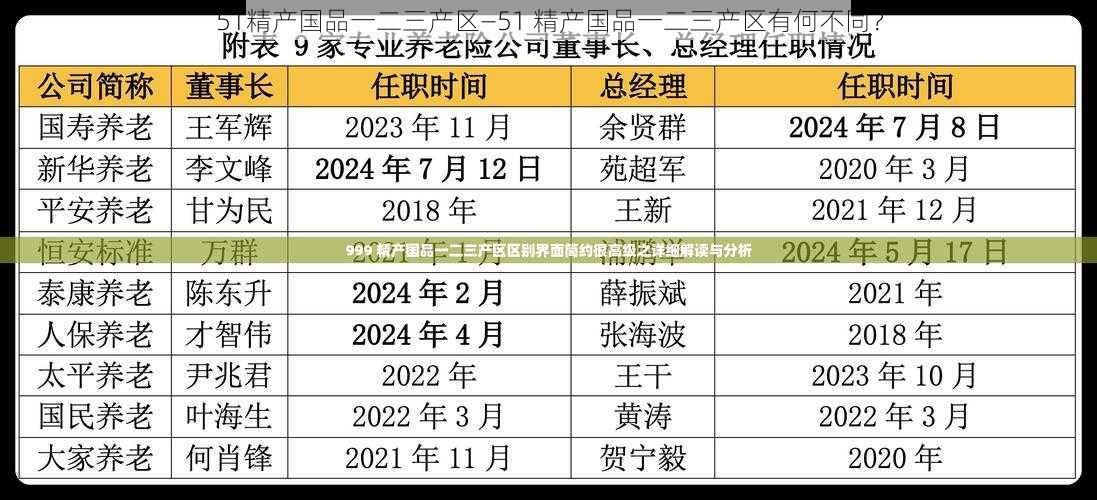 51精产国品一二三产区—51 精产国品一二三产区有何不同？