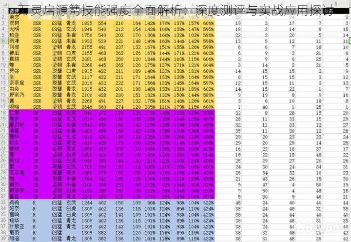 万灵启源篝技能强度全面解析：深度测评与实战应用探讨