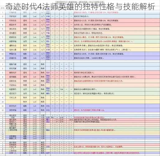 奇迹时代4法师英雄的独特性格与技能解析