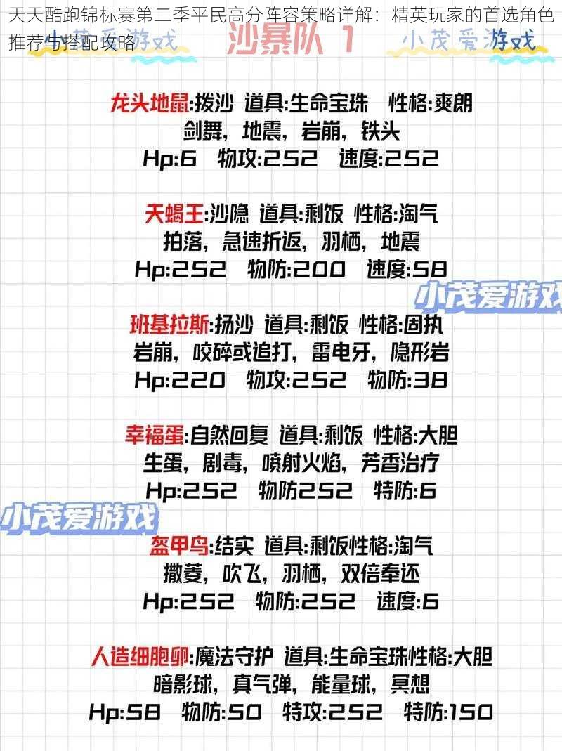 天天酷跑锦标赛第二季平民高分阵容策略详解：精英玩家的首选角色推荐与搭配攻略