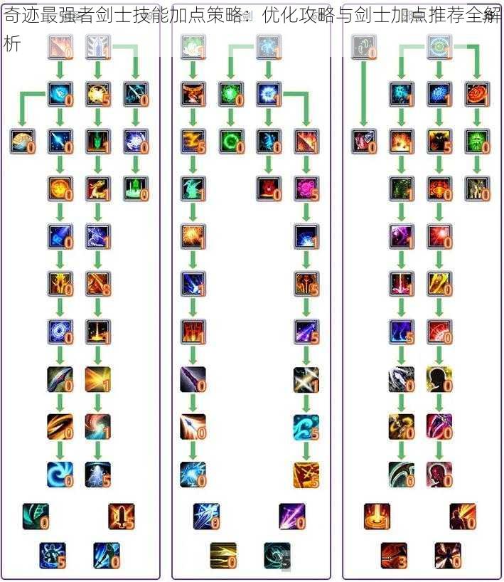 奇迹最强者剑士技能加点策略：优化攻略与剑士加点推荐全解析