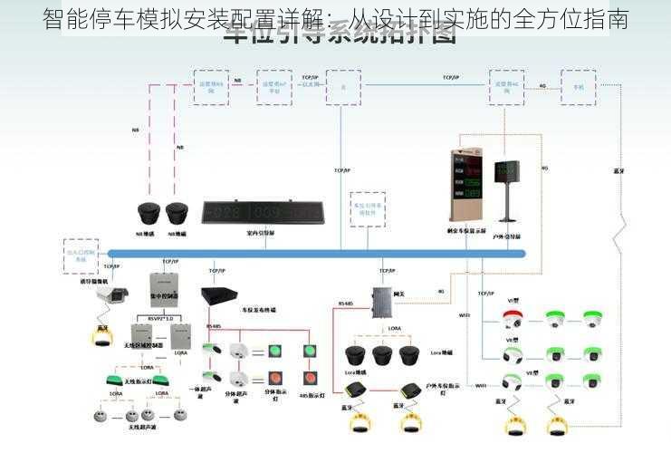 智能停车模拟安装配置详解：从设计到实施的全方位指南