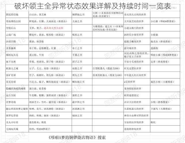 破坏领主全异常状态效果详解及持续时间一览表