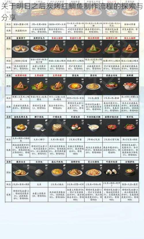 关于明日之后炭烤红鲷鱼制作流程的探索与分享