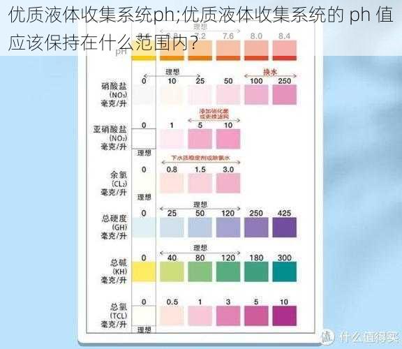 优质液体收集系统ph;优质液体收集系统的 ph 值应该保持在什么范围内？