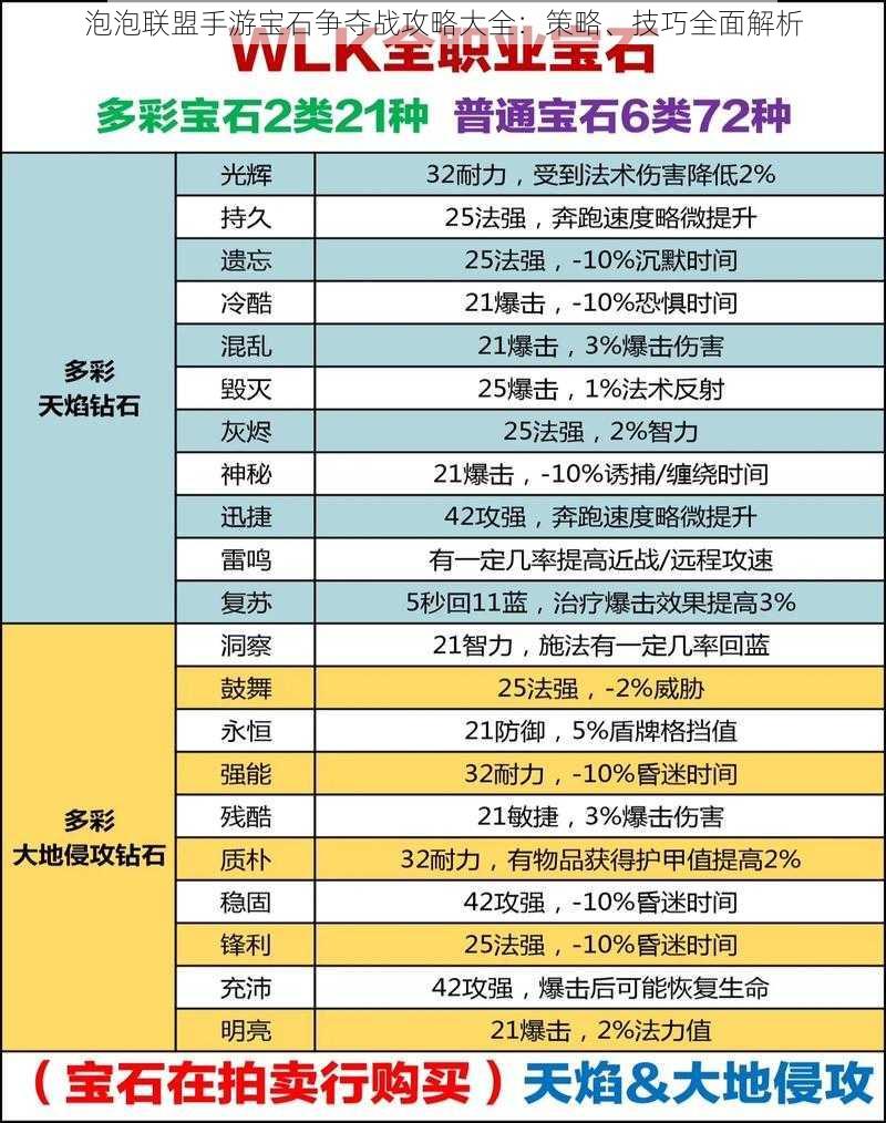 泡泡联盟手游宝石争夺战攻略大全：策略、技巧全面解析