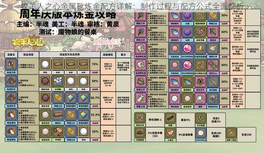 牧羊人之心金属靴炼金配方详解：制作过程与配方公式全面解析