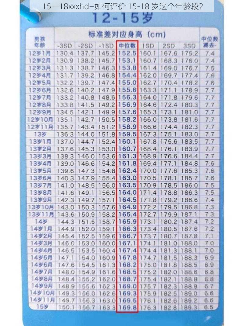 15一18xxxhd—如何评价 15-18 岁这个年龄段？