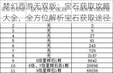 梦幻西游无双版：宝石获取攻略大全，全方位解析宝石获取途径