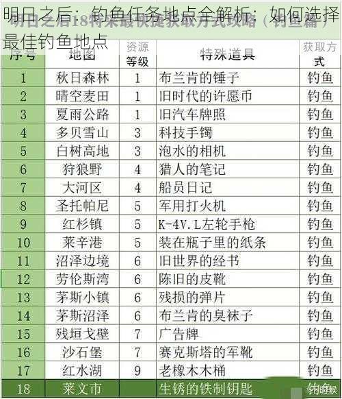 明日之后：钓鱼任务地点全解析：如何选择最佳钓鱼地点