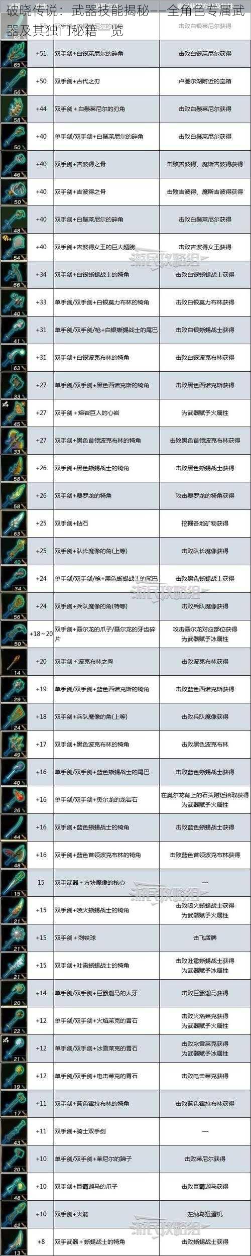 破晓传说：武器技能揭秘——全角色专属武器及其独门秘籍一览