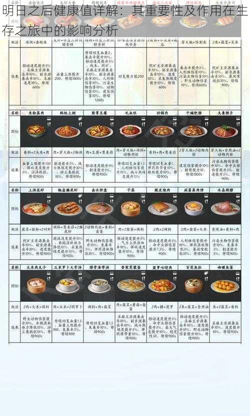 明日之后健康值详解：其重要性及作用在生存之旅中的影响分析