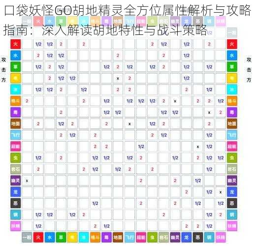 口袋妖怪GO胡地精灵全方位属性解析与攻略指南：深入解读胡地特性与战斗策略