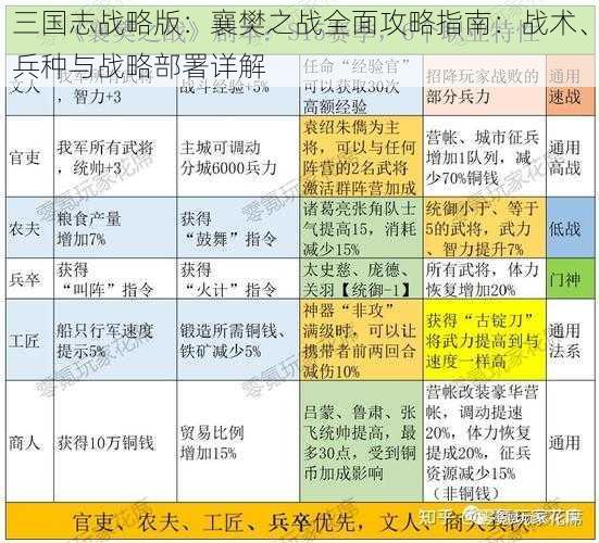 三国志战略版：襄樊之战全面攻略指南：战术、兵种与战略部署详解