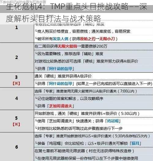 生化危机4：TMP重点头目挑战攻略——深度解析头目打法与战术策略