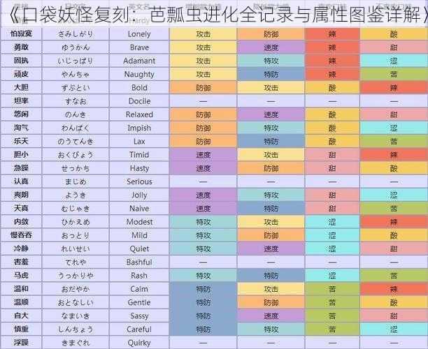 《口袋妖怪复刻：芭瓢虫进化全记录与属性图鉴详解》