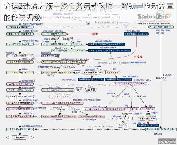 命运2遗落之族主线任务启动攻略：解锁冒险新篇章的秘诀揭秘